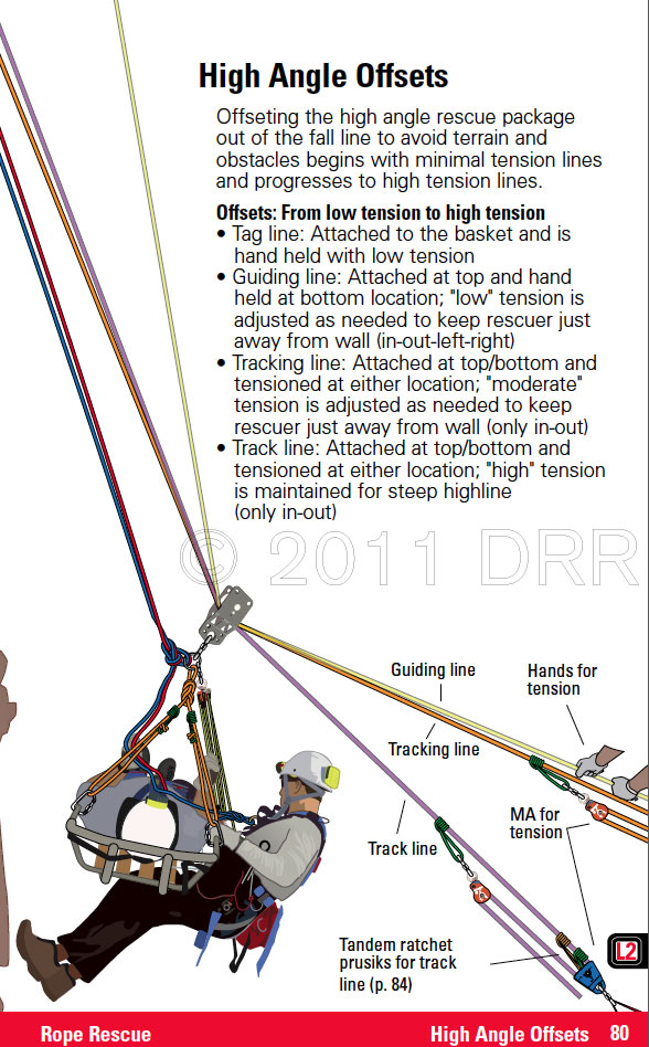 The Industry Standard Technical Rescue Guide The Industry Standard Technical Rescue Guide