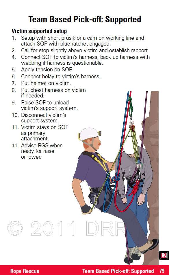 pickoff1 | Technical Rescue Field Operations Guide
