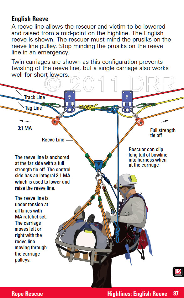 Essential Technical Rescue Field Operations Guide Technical Rescue Essential Technical Rescue Field Operations Guide Technical Rescue